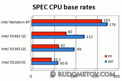 SPEC CPU
