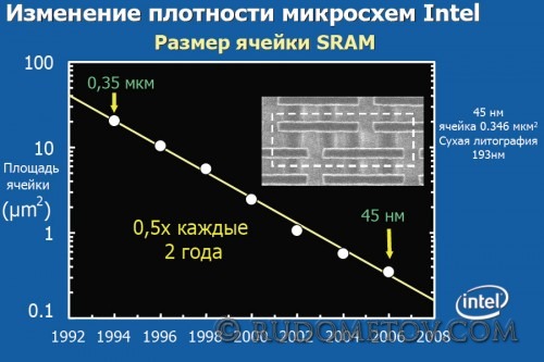 SRAM1 500x333 CPU 45нм (часть 2)