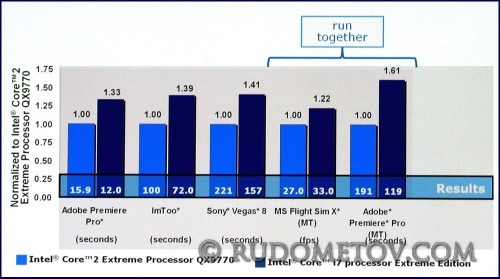 Testing21 500x279 Очередной процессор Intel (часть 3)