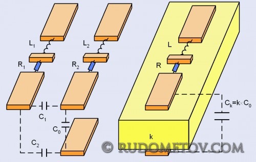 The connecting wires in the core