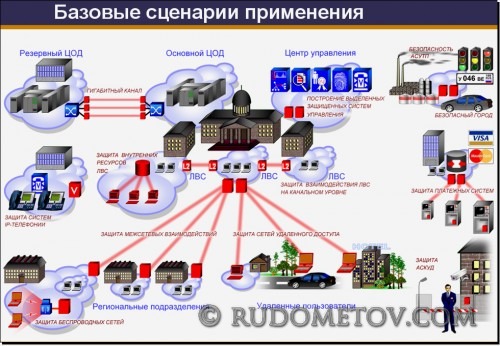 The use of encryption module