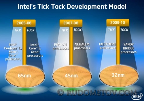 Tick Tock2 500x351 Очередной процессор Intel (часть 1)