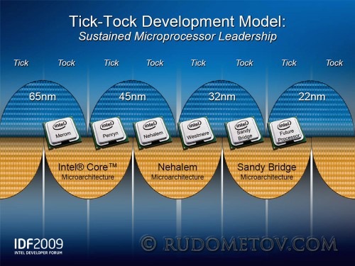 Tick Tock4 500x375 Полупроводниковое будущее (часть 1)