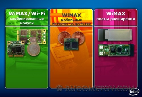 WiMAX components