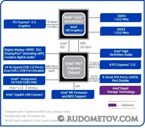 h671 500x440 Встречаем Sandy Bridge (часть 4)