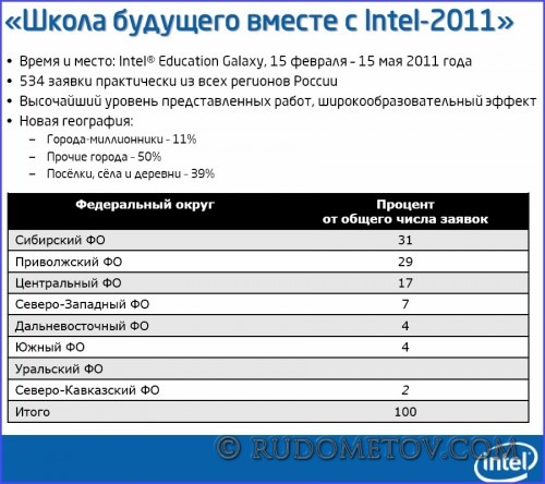 017 500x444 В школу с Intel Classmate PC (часть 1)