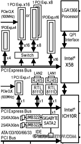 Display slots and Disk subsystem