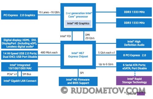 Intel H67