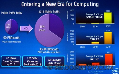 New Era for Computing