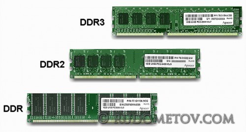 DIMM 500x269 Выбор материнской платы (часть 2)