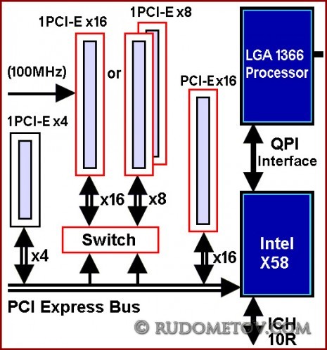 Display slots in GA-EX58-Extreme