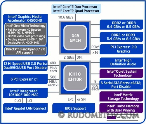 GA-EG45M-DS2H 01