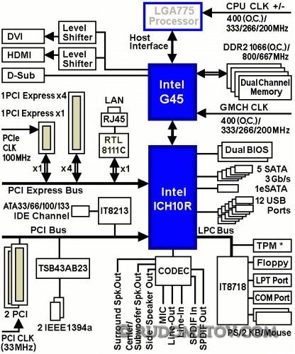 GA-EG45M-DS2H 04