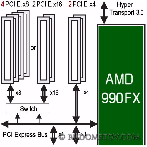 MB 900 03