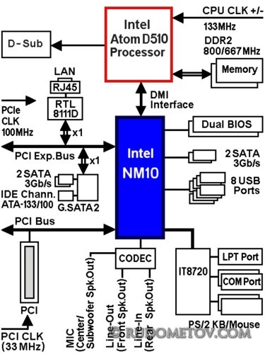 GA-D510UD 04