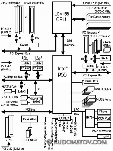 GA-EP55-UD5 003