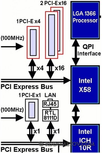 GA-EX58-UD4 004