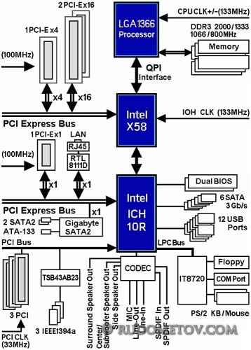 GA-EX58-UD4 06