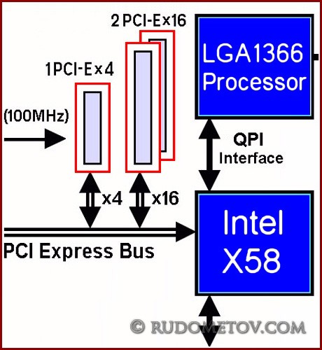 GA-EX58-UD4 07