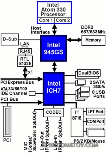 GA-GC330 002