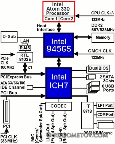 GA-GC330UD 05