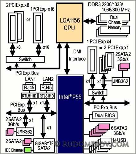 GA-P55-UD6 003