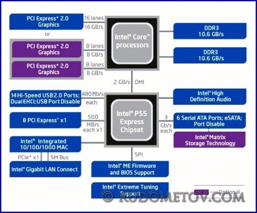 GA-P55-UD6 01