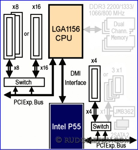 GA-P55-UD6 06