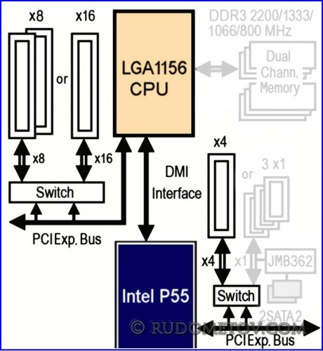 GA-P55-UD6 06