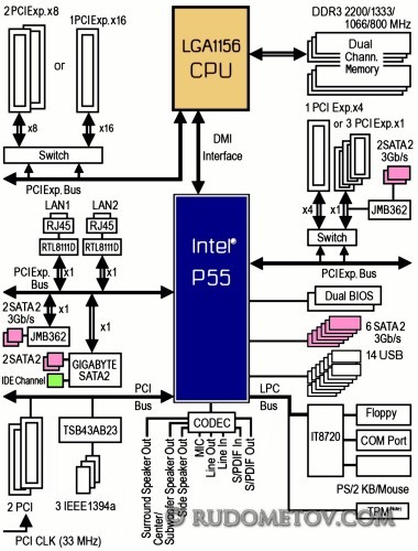 GA-P55-UD6 07