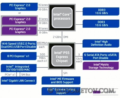 Intel P55