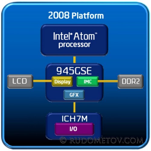 Overclocking Atom 330 001