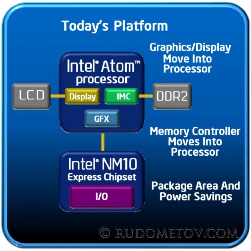 Overclocking Atom 330 002