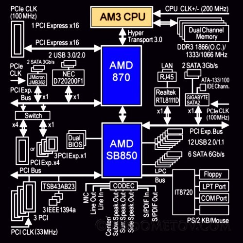 GA-870A-UD3 003