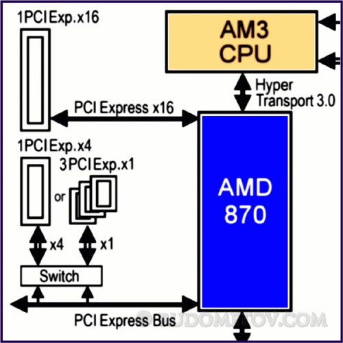 GA-870A-UD3 03