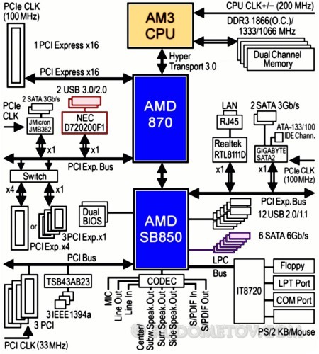 GA-870A-UD3 04