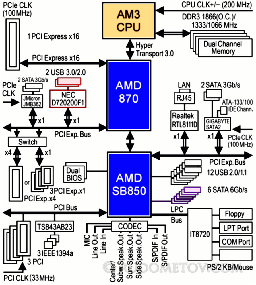 Ddr3 принципиальная схема