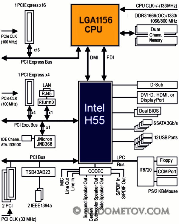 Gigabyte ga h55m s2h схема