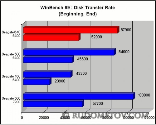 Momentus 5400 640GB 05