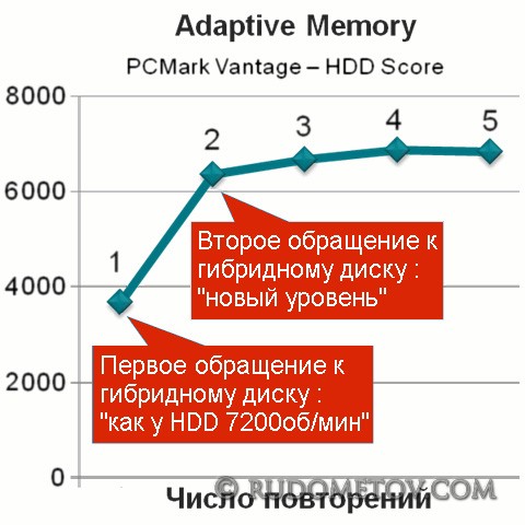 Momentus XT 500GB 04