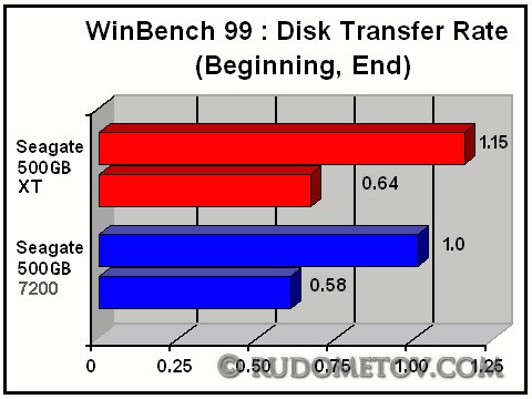 Momentus XT 500GB 05