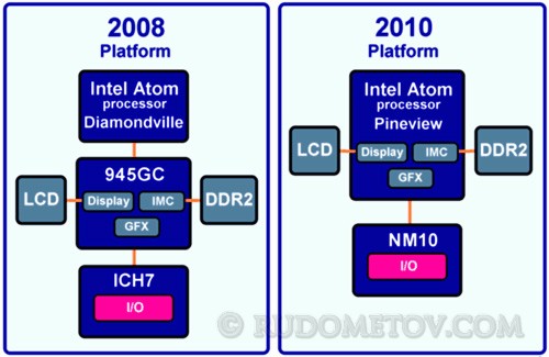 Atom Platforms