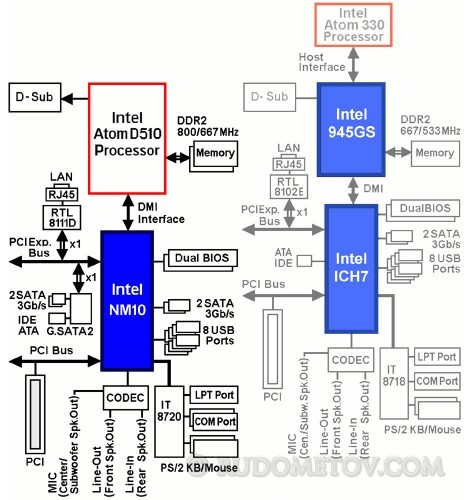 Overclocking Intel Atom 02