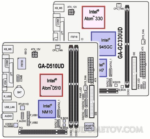 Overclocking Intel Atom 03