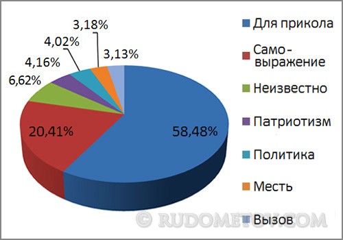 Kaspersky 03