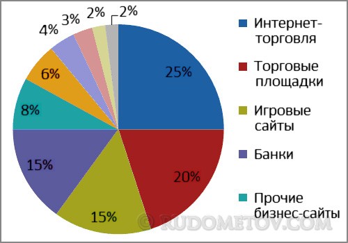 Kaspersky 04