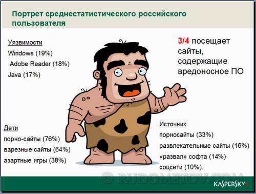 Kaspersky 08