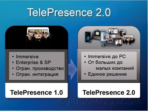 Cisco TelePresence 03