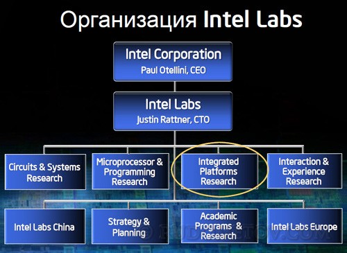 Intel Labs SPb 01