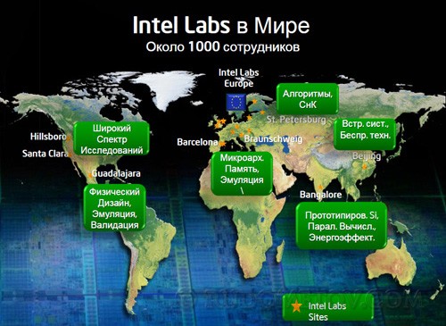 Intel Labs SPb 02